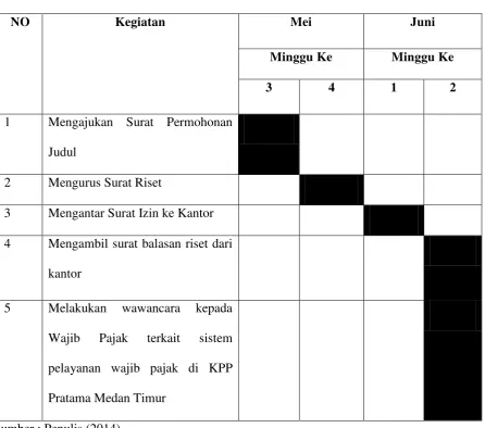 Tabel 1.1. 