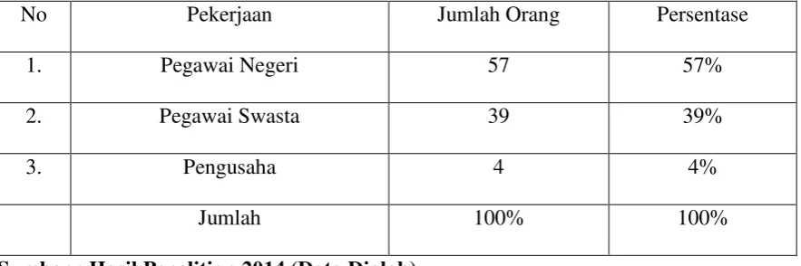 Tabel 3.4 