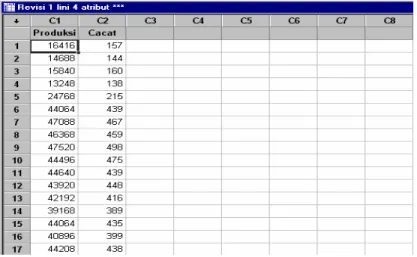 Gambar 2. 2 Tampilan Pengisian Data  2.  Clic Stat > Control Chart > P 