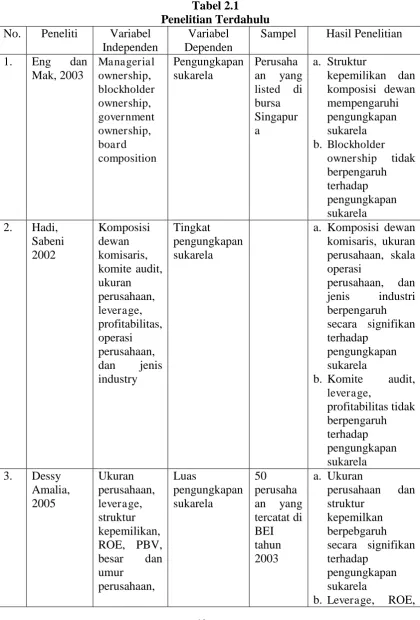 Tabel 2.1 Penelitian Terdahulu