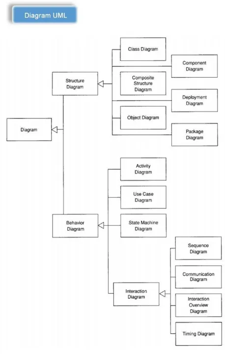 Gambar 2 Diagram UML 