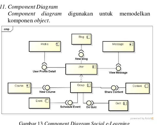 Gambar 11 Object Diagram Social e-Learning 