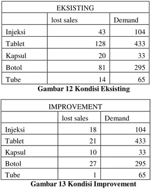 Gambar 12 Kondisi Eksisting 