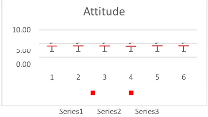 Gambar V.2  Diagram Boxplot untuk variabel Brand Recognition 