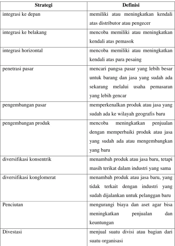 Tabel 2.1 Tabel Strategi Korporasi 