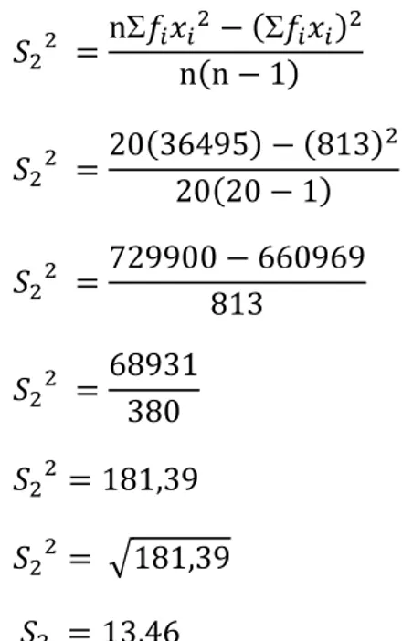 Tabel 4.10 Uji Normalitas Data Pre-test Kelas Kontrol   Nilai  Tes  Batas Kelas  ( )  Z-  Score  Batas luas daerah di  bawah kurva  normal  Luas  Daerah  Frekuensi  diharapkan (Ei)  Frekuensi  Pengamatan (Oi)  19,5  -1.57  0.4419  20-28  0.126  1,8972  5  