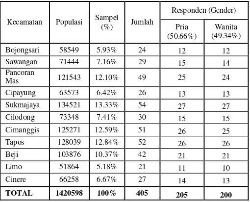 Tabel 1 Sampel Populasi