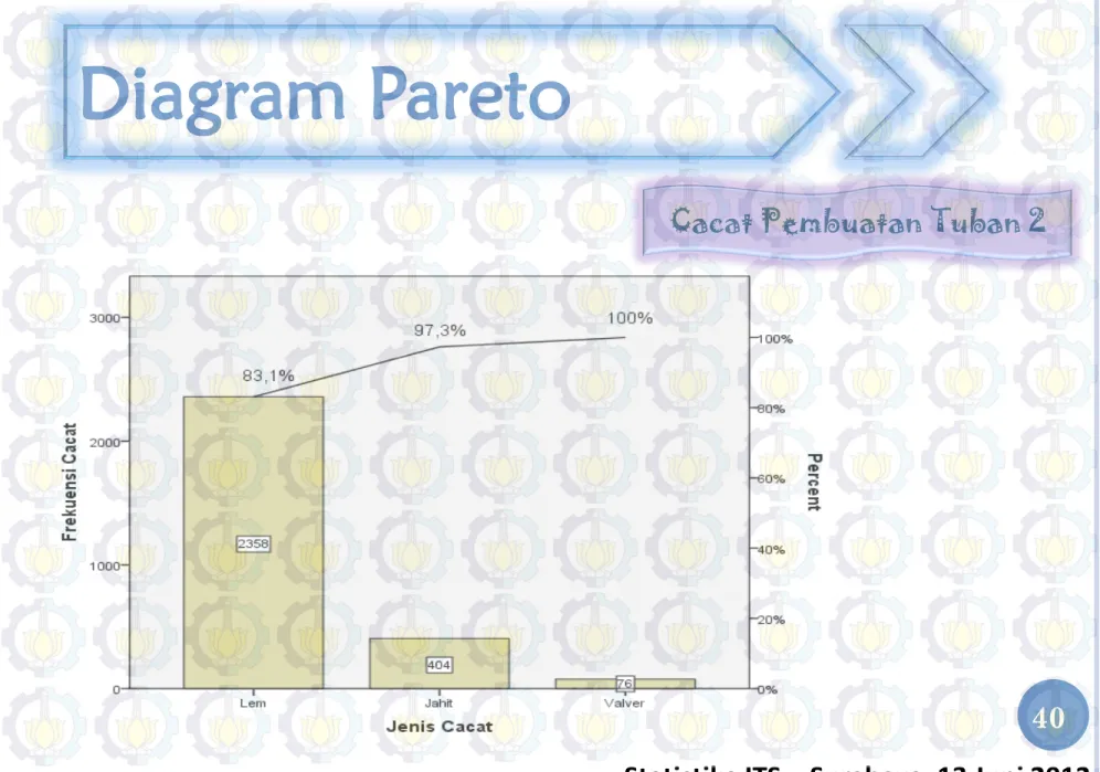 Diagram Pareto 