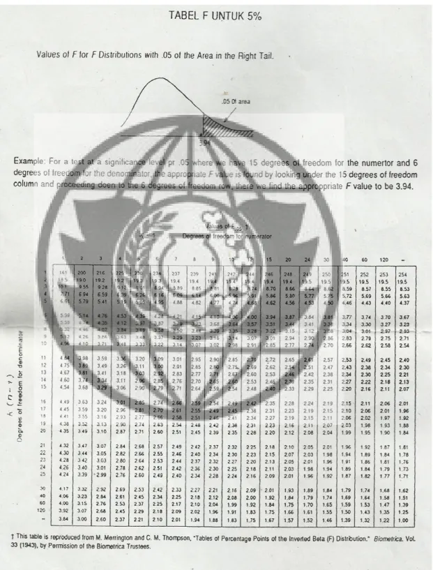 Tabel Statistik 