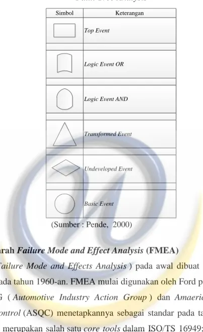 Tabel 2.3. Simbol-simbol dalam   Fault Tree Analysis 