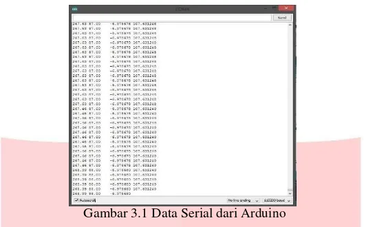 Gambar 3.1 Data Serial dari Arduino 