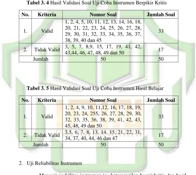 Tabel 3. 4 Hasil Validasi Soal Uji Coba Instrumen Berpikir Kritis