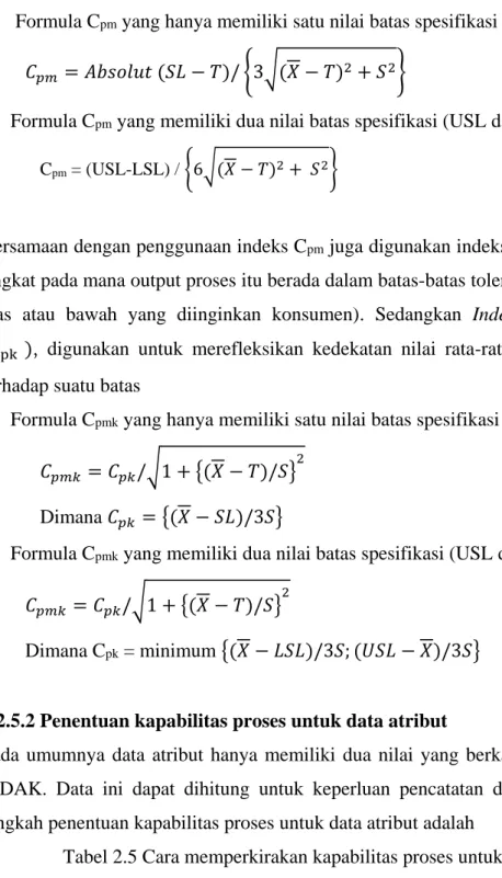 Tabel 2.5 Cara memperkirakan kapabilitas proses untuk data atribut 