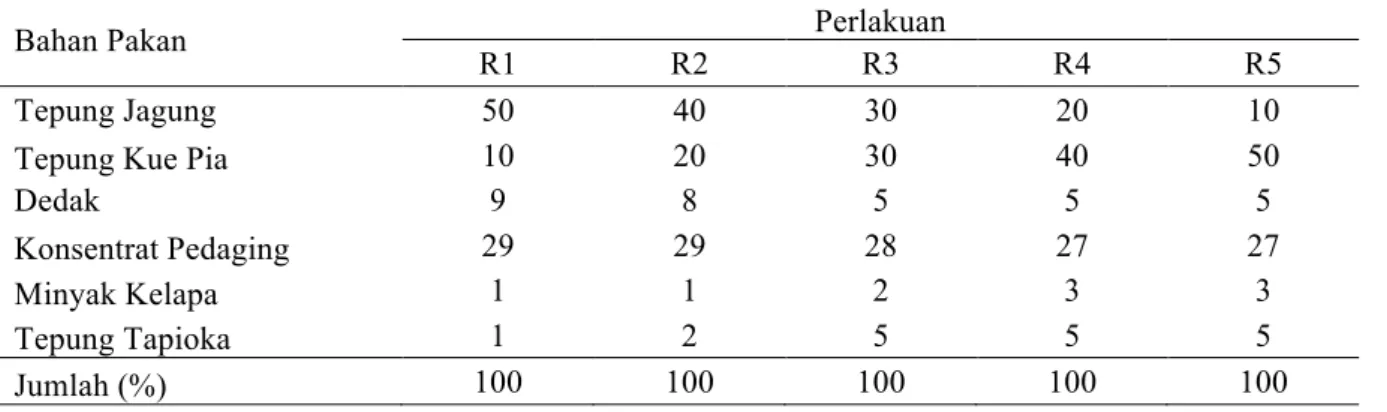 Tabel 1. Komposisi Bahan Pakan Percobaan 