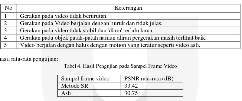 Tabel 4. Hasil Pengujian pada Sampel Frame Video