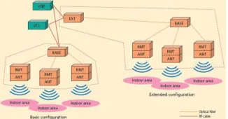 Gambar 4. Model sistem RoF untuk sistem ganda LTE dan WCDMA [4] 