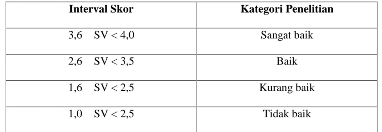 Tabel 3.2 Kriteria pengkategorian Validitas lembar penilaian Interval Skor Kategori Penelitian