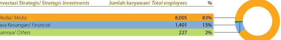 Tabel berikut menjelaskan komposisi karyawan Perseroan berdasarkan pendidikan: