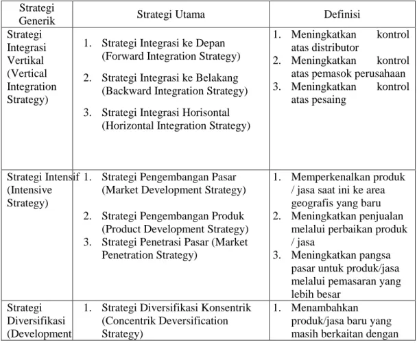 Tabel 2.1 :  Strategi Generik  Strategi 
