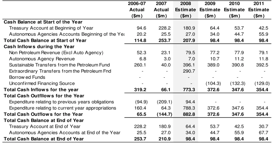 Table 2.2 