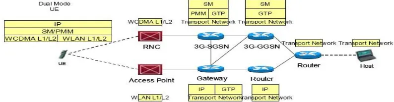 Gambar 1. Metode Arsitektur Gateway [1] 