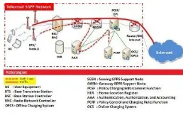 Gambar 3.1 Diagram Alir Analisis dan Implementasi  Policy Charging Pada Indonesia Wi-Fi (ssid: Flashzone Seamless)