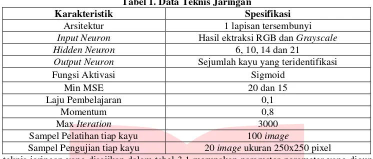 Tabel 1. Data Teknis Jaringan 