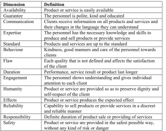 Table 1.  General elements of product and service quality 