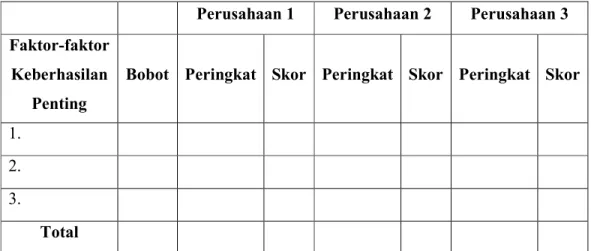 Tabel 2.2 Matriks CPM 