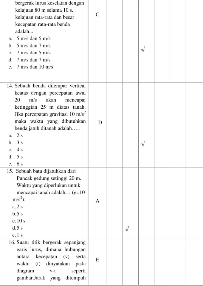 diagram  v-t  seperti