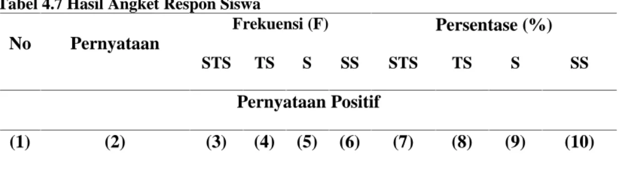 Tabel 4.7 Hasil Angket Respon Siswa