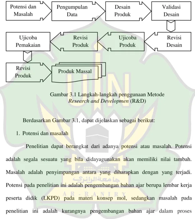 Gambar 3.1 Langkah-langkah penggunaan Metode  