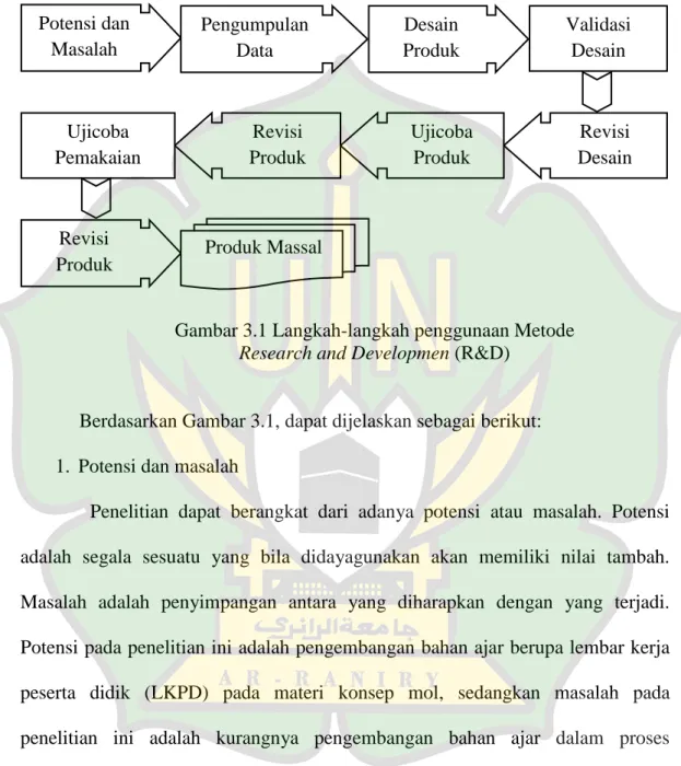 Gambar 3.1 Langkah-langkah penggunaan Metode  