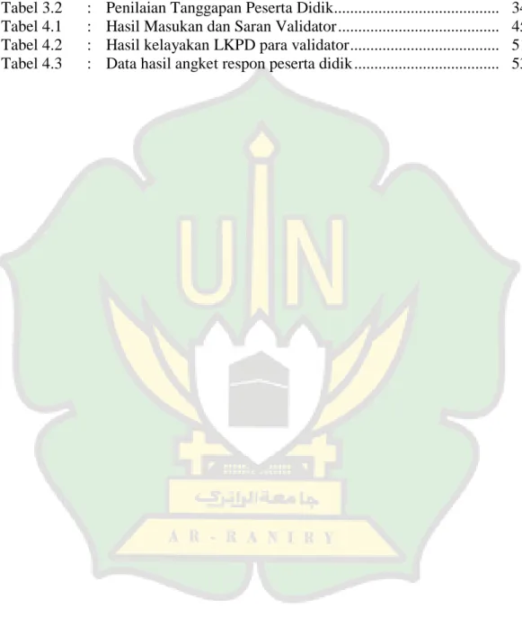 Tabel 4.1   :  Hasil Masukan dan Saran Validator .....................................................................