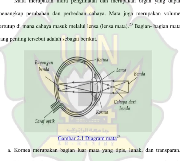 Gambar 2.1 Diagram mata 24