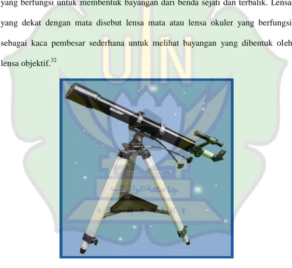 Gambar 2.4 Teleskop 33