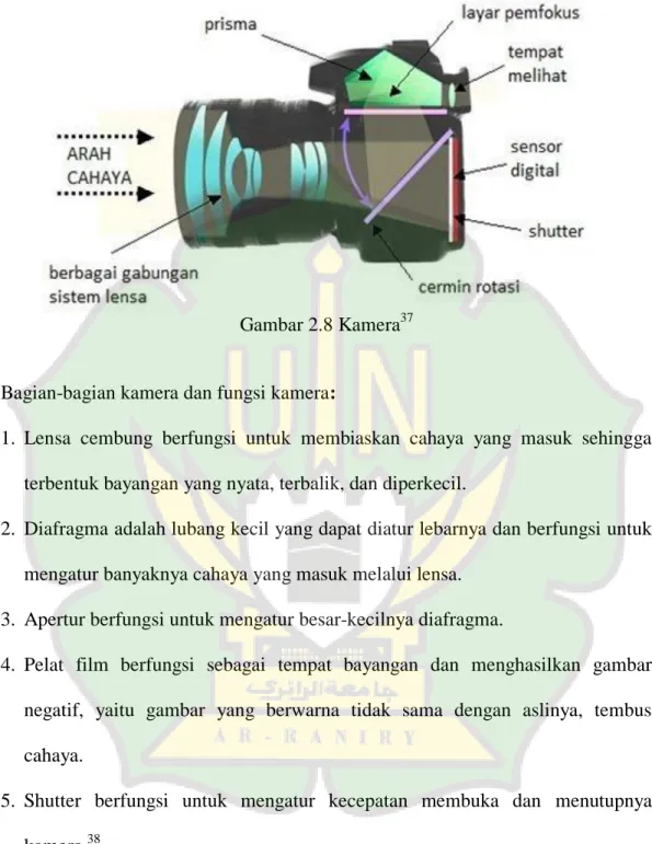 Gambar 2.8 Kamera 37