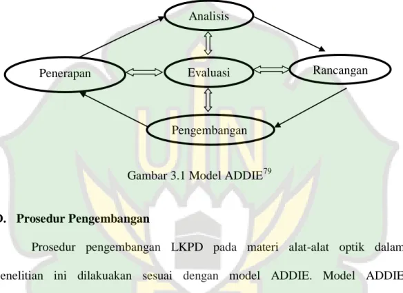 Gambar 3.1 Model ADDIE 79
