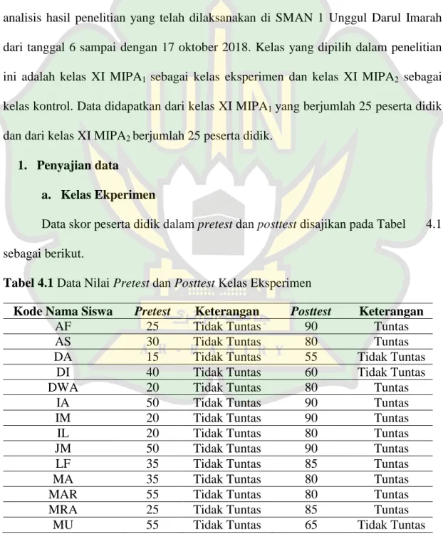 Tabel 4.1 Data Nilai Pretest dan Posttest Kelas Eksperimen 