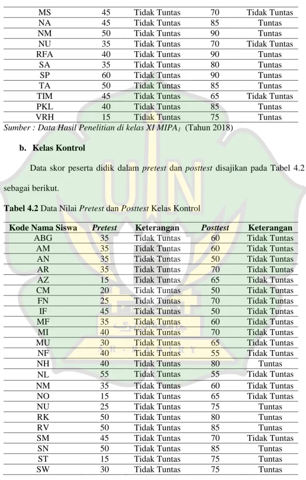 Tabel 4.2 Data Nilai Pretest dan Posttest Kelas Kontrol 