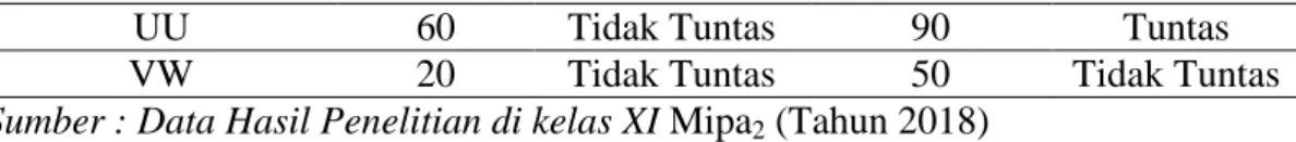 Tabel 4.3 Hasil Pengolahan Data Pretest   No 