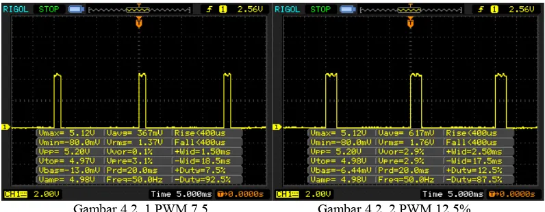 Tabel 4. 1 Hasil Pengujian Akhir 