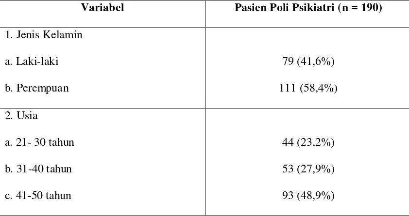 Tabel 2. DATA DEMOGRAFIS PASIEN POLI PSIKIATRI RSUD Dr. AHMAD 