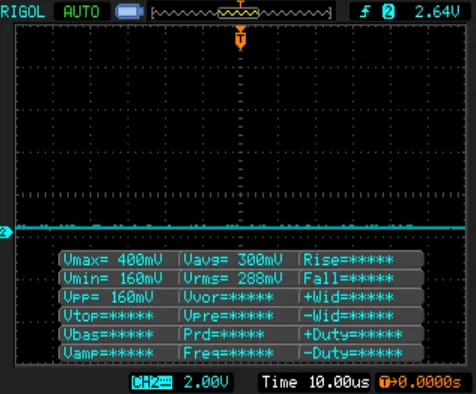 Gambar 4.1 Bentuk sinyal PWM ketika nilai ICR=190 