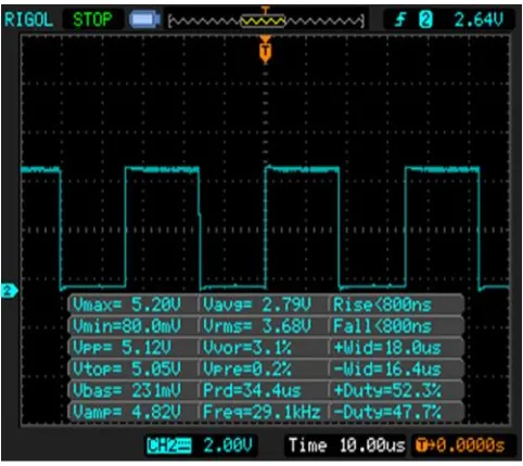 Gambar 4.3 Bentuk sinyal PWM ketika nilai ICR=1 