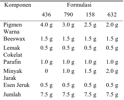 Tabel 1 Formulasi lipstik  