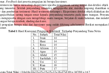 Tabel 1 Hasil Kuesioner Pengujian Kualitatif  Terhadap Penyandang Tuna Netra 