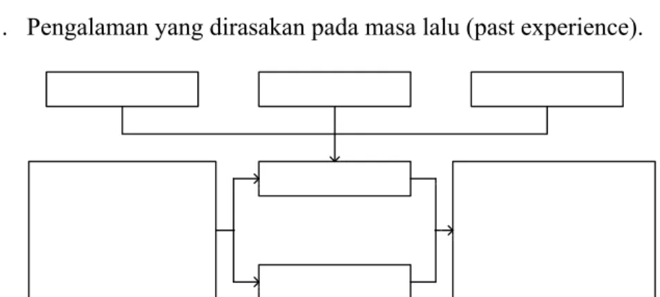 Gambar 2.1. Perceived Service Quality  