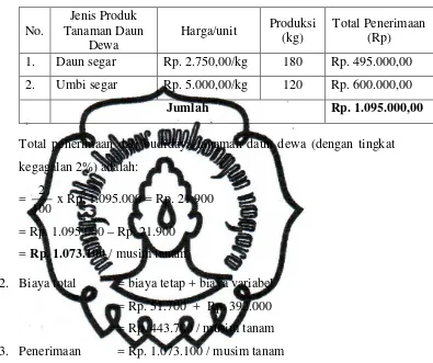Tabel 3. Total Produksi Tanaman Daun Dewa  