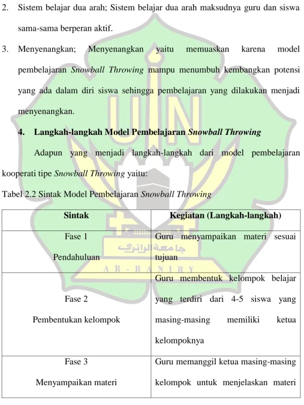 Tabel 2.2 Sintak Model Pembelajaran Snowball Throwing 